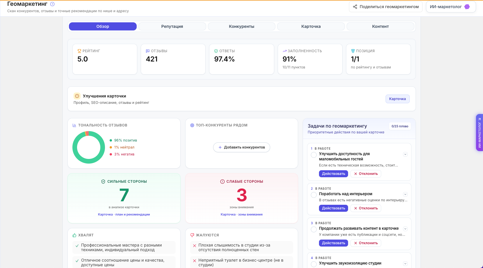 Геомаркетинг: обзор